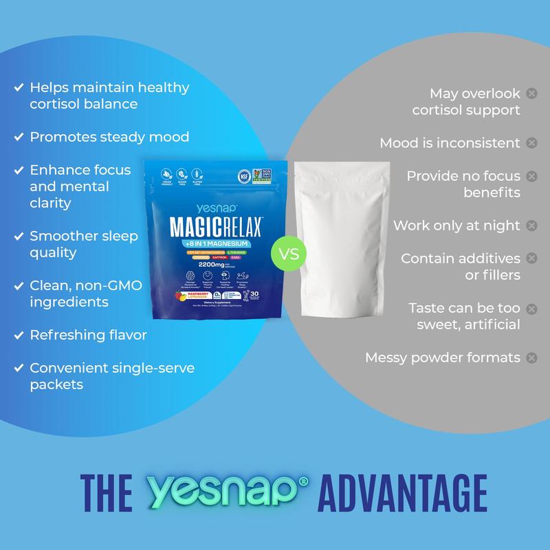 MAGICRELAX | Cortisol Balance, Mood & Sleep Drink Mix | 8-in-1 Magnesium + Ashwagandha | No Sugar | 30 Servings