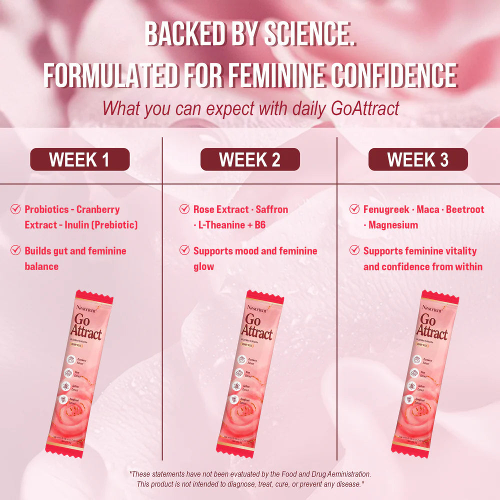 Nestrient GoAttract Feminine Balance Glow Drink Mix with Probiotics & Rose Extract–Berry Rose Flavor.