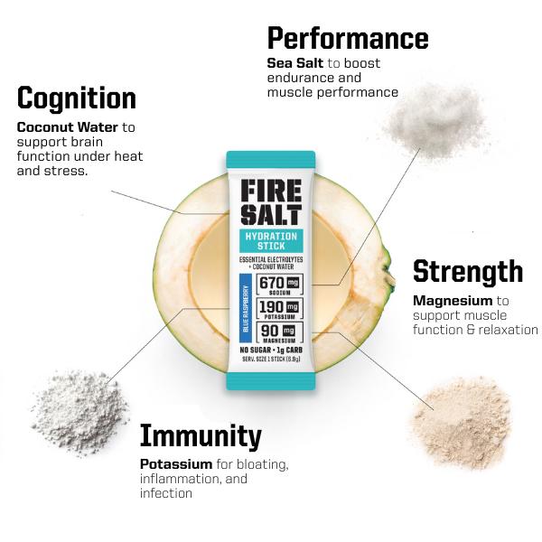 Essential Electrolytes & Coconut Water - Zero Sugar