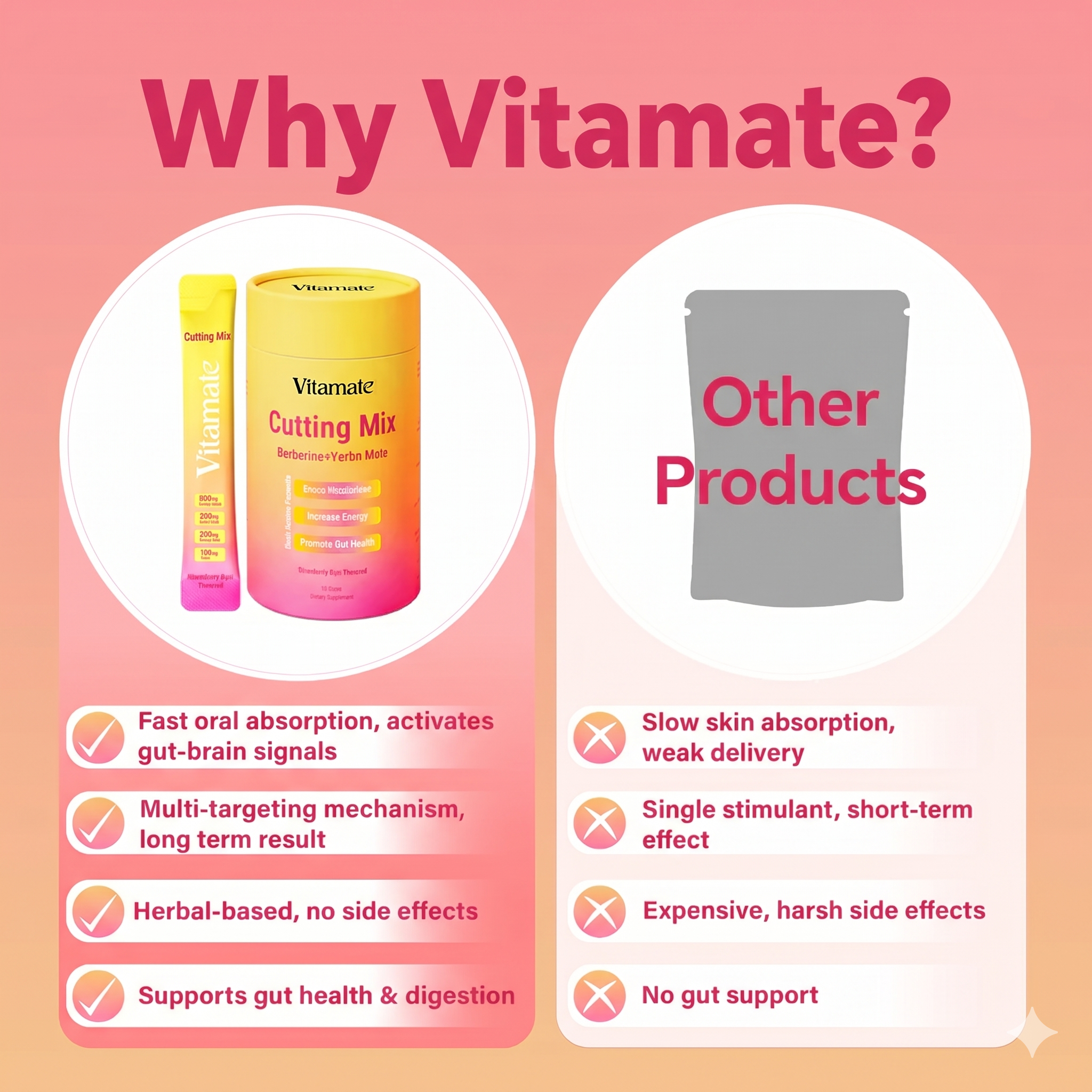 Vitamate CUTTING MIX — Craving Control & Metabolism Booster Drink | Berberine, 5-HTP & GLP-1 Support | Strawberry Açaí | 30 Servings
