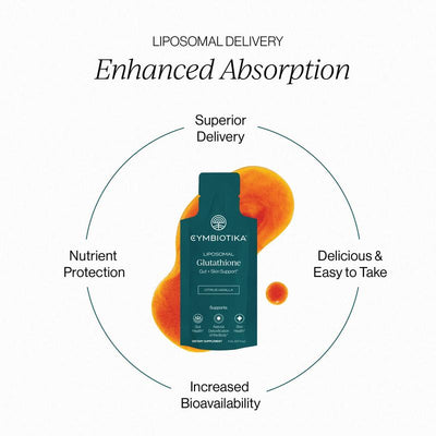 Liposomal Glutathione | 26 Packets | Master Antioxidant & Detox | Skin Brightening & Immune Support