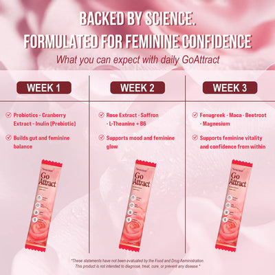 Nestrient GoAttract Feminine Balance Glow Drink Mix with Probiotics & Rose Extract–Berry Rose Flavor.