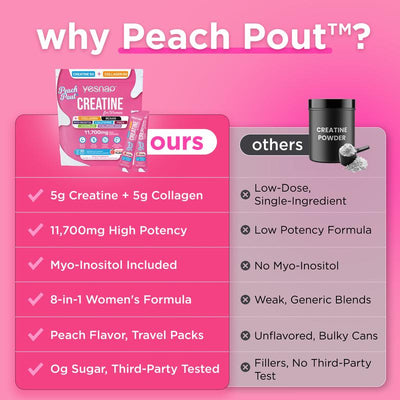 YESNAP PeachPout Creatine for Women