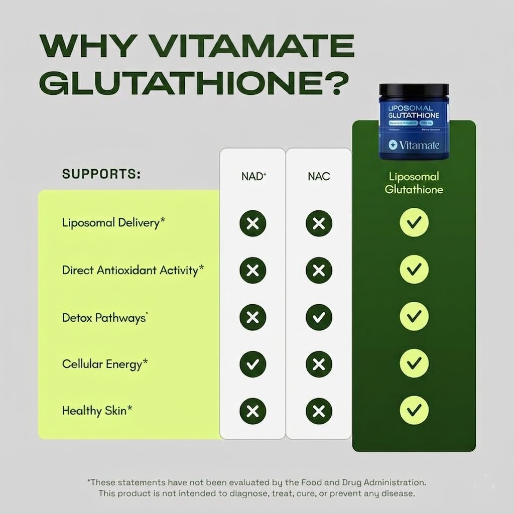 Liposomal Glutathione